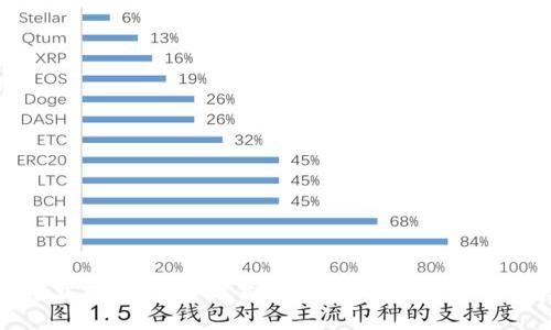 如何轻松下载TP钱包：一站式指南，让你的加密资产管理无忧